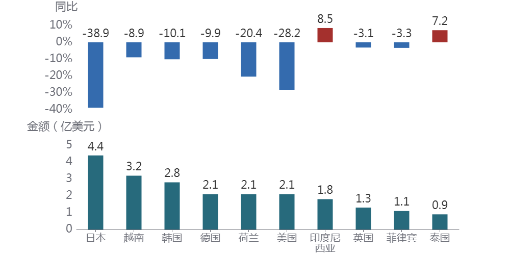 图形用户界面, 应用程序AI 生成的内容可能不正确。