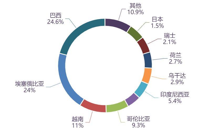 图表, 图示, 旭日形AI 生成的内容可能不正确。