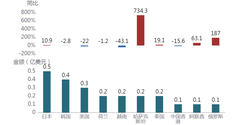 图形用户界面, 图表, 应用程序AI 生成的内容可能不正确。