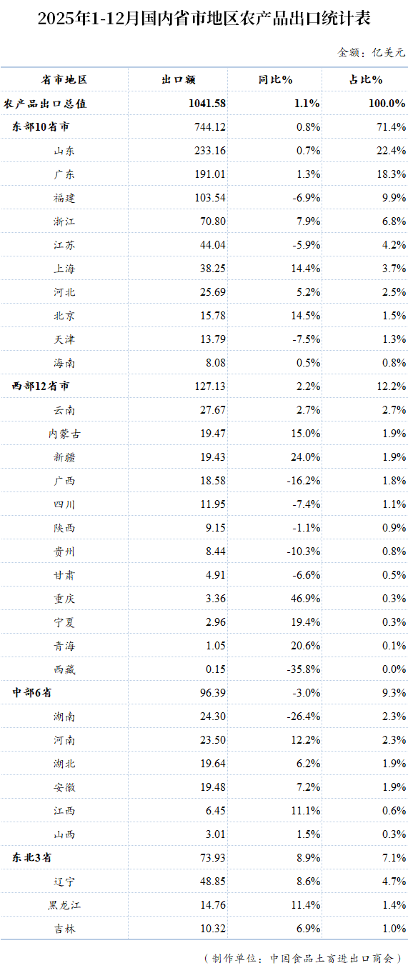 表格

AI 生成的内容可能不正确。