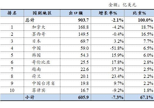表格

AI 生成的内容可能不正确。