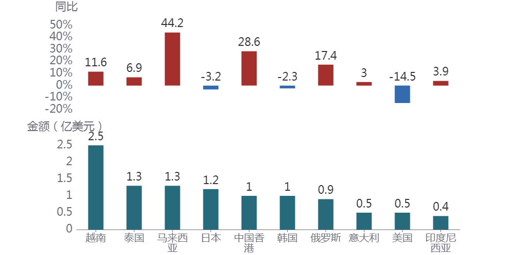 图形用户界面, 应用程序AI 生成的内容可能不正确。