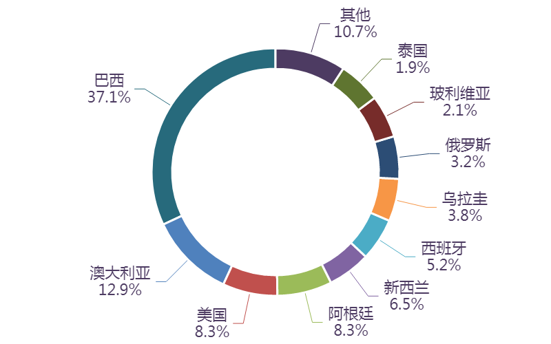 图表, 旭日形AI 生成的内容可能不正确。