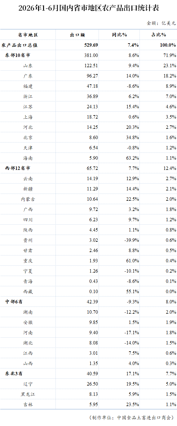 表格

AI 生成的内容可能不正确。