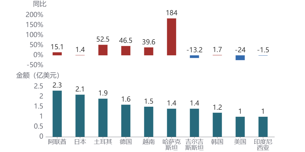 图形用户界面, 应用程序AI 生成的内容可能不正确。