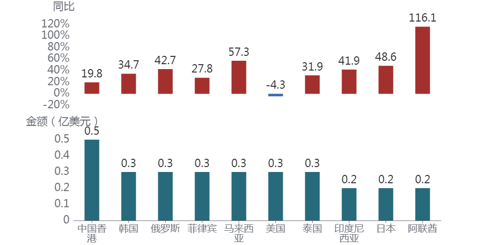 图形用户界面, 应用程序AI 生成的内容可能不正确。