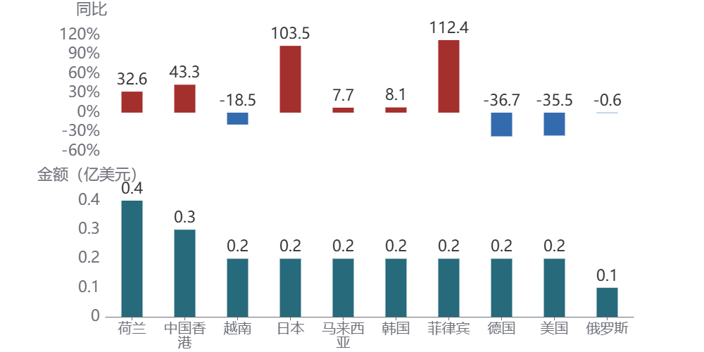 图形用户界面, 应用程序AI 生成的内容可能不正确。