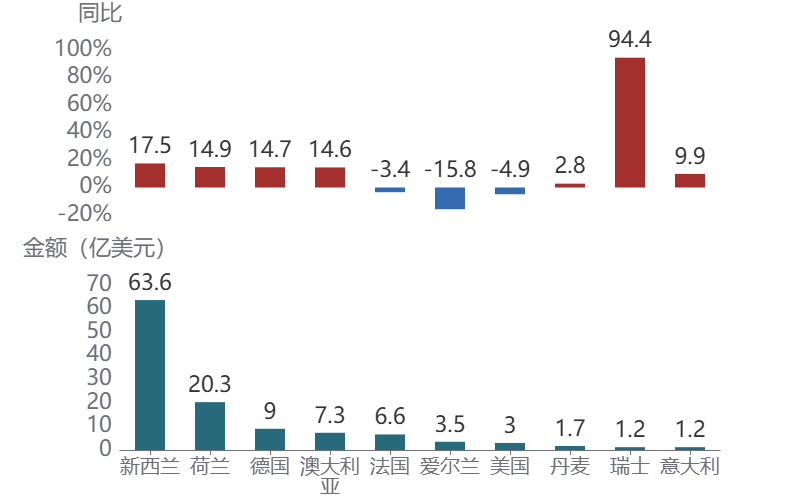 图形用户界面, 图表AI 生成的内容可能不正确。