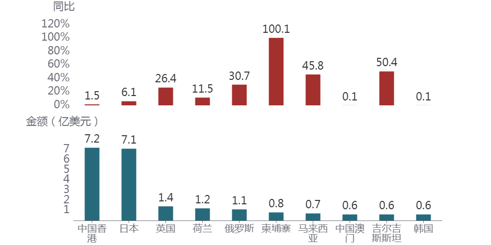 图形用户界面, 图表, 应用程序AI 生成的内容可能不正确。