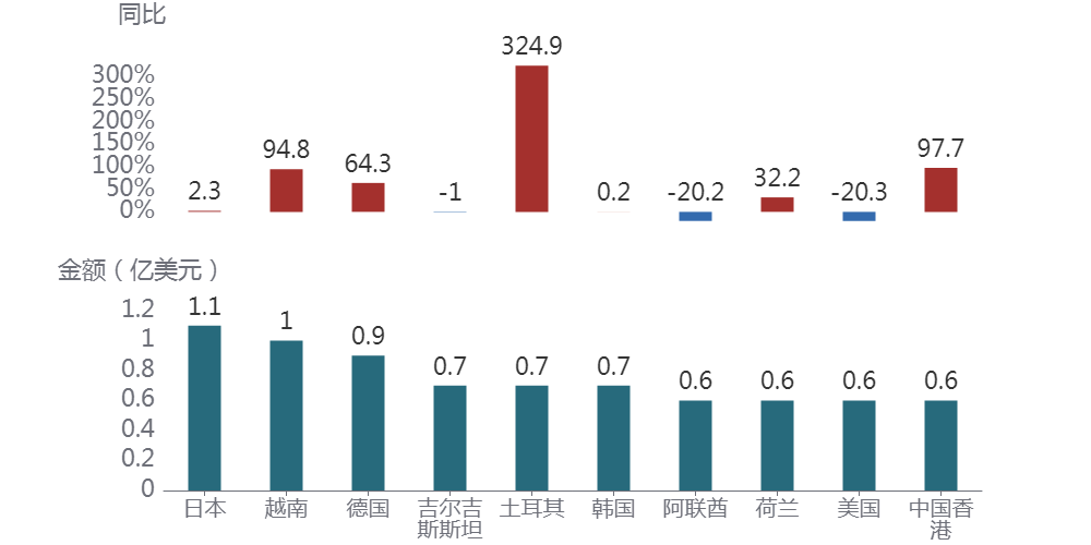 图表AI 生成的内容可能不正确。