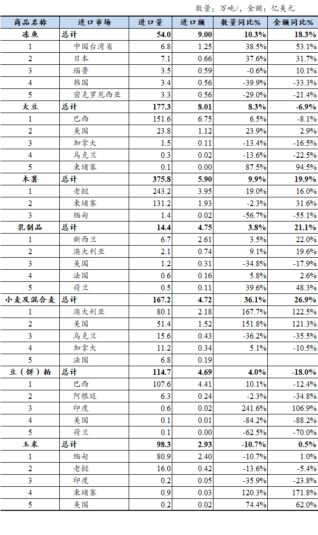 表格AI 生成的内容可能不正确。