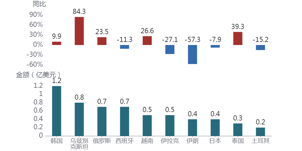 图形用户界面, 应用程序AI 生成的内容可能不正确。