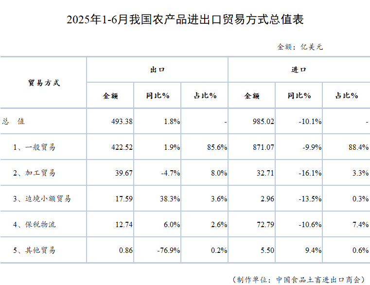 表格

AI 生成的内容可能不正确。