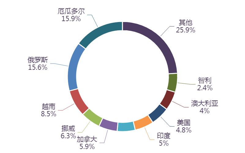C:\Users\CFNA\AppData\Local\Microsoft\Windows\INetCache\Content.MSO\B9579D76.tmp
