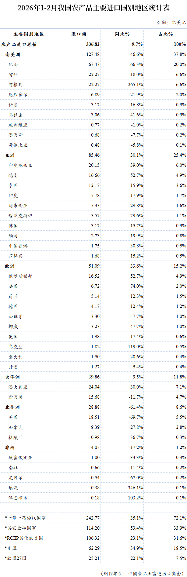 表格

AI 生成的内容可能不正确。