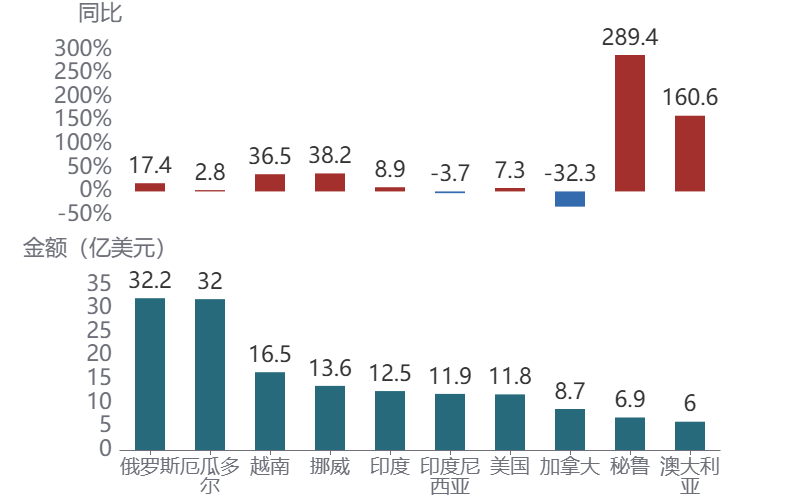 图形用户界面, 应用程序AI 生成的内容可能不正确。