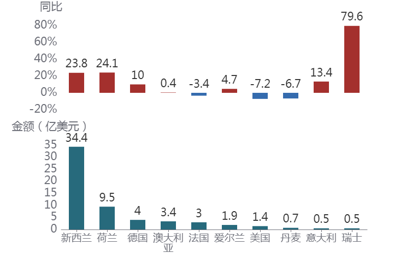 图形用户界面, 文本AI 生成的内容可能不正确。