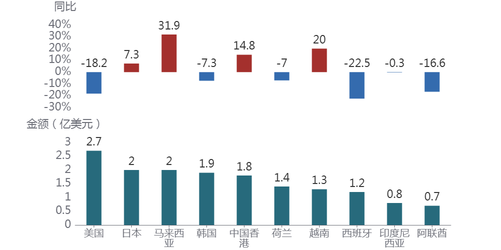 图形用户界面, 应用程序AI 生成的内容可能不正确。