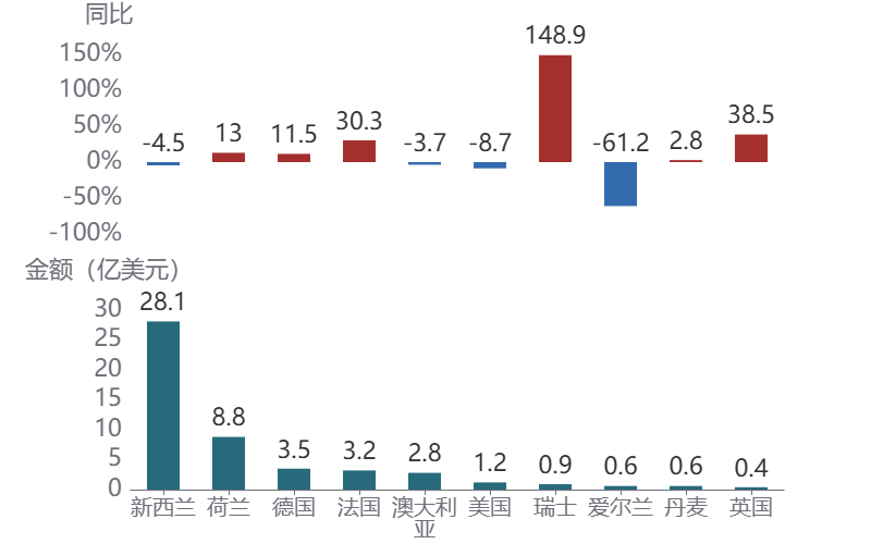 图表AI 生成的内容可能不正确。