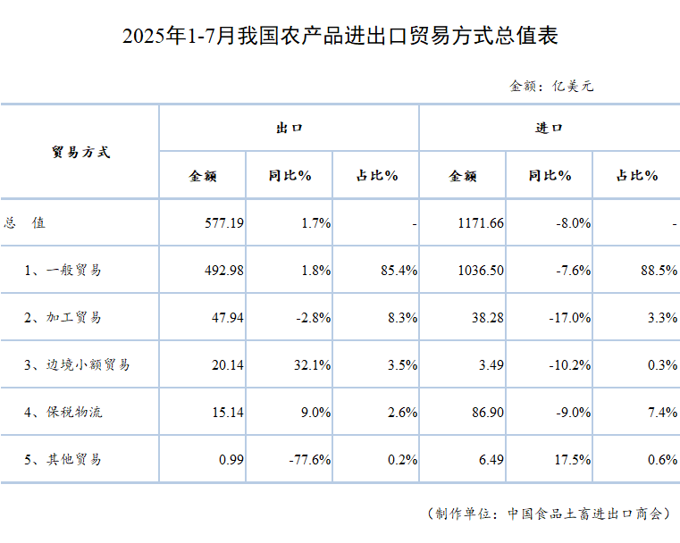 表格AI 生成的内容可能不正确。