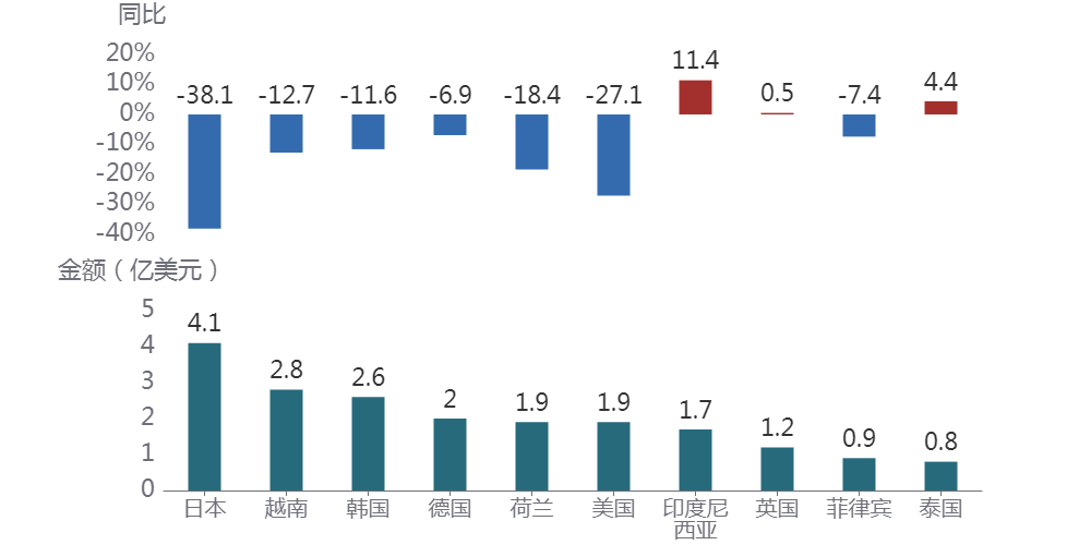 图形用户界面, 应用程序AI 生成的内容可能不正确。