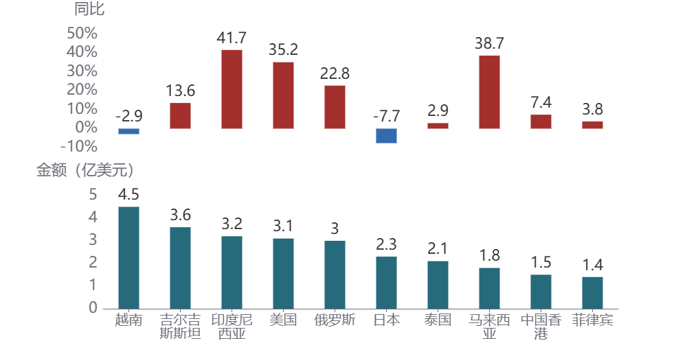 图形用户界面, 应用程序AI 生成的内容可能不正确。