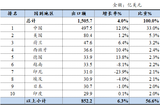 表格

AI 生成的内容可能不正确。