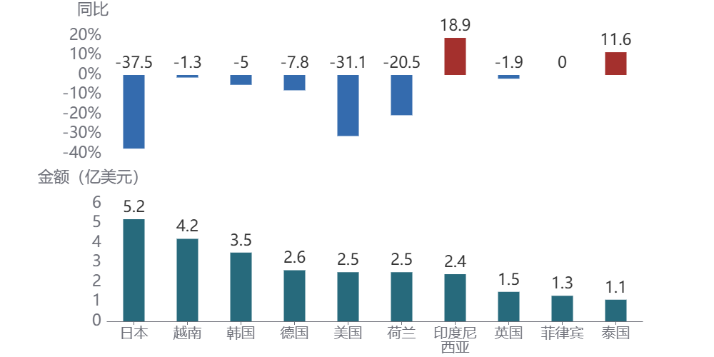 图形用户界面, 应用程序AI 生成的内容可能不正确。