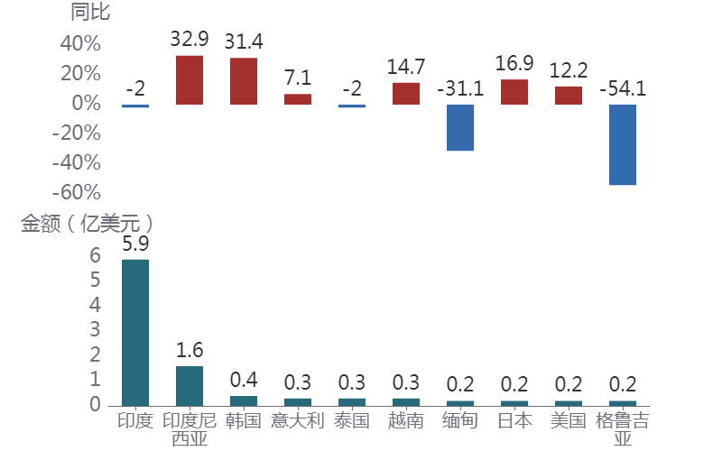 图形用户界面AI 生成的内容可能不正确。