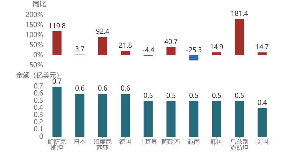 图形用户界面, 应用程序AI 生成的内容可能不正确。