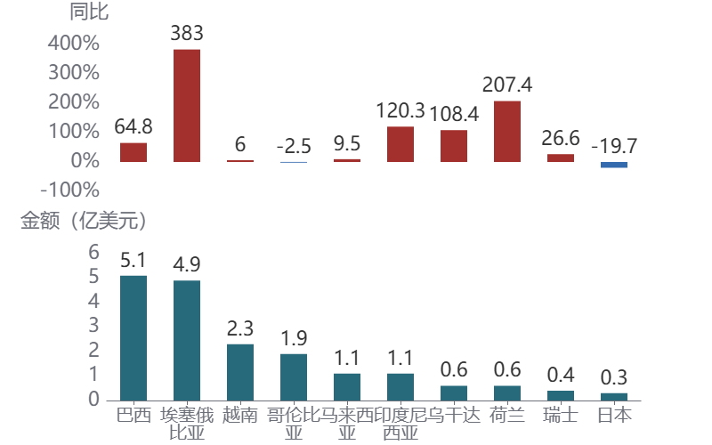 图形用户界面, 应用程序AI 生成的内容可能不正确。