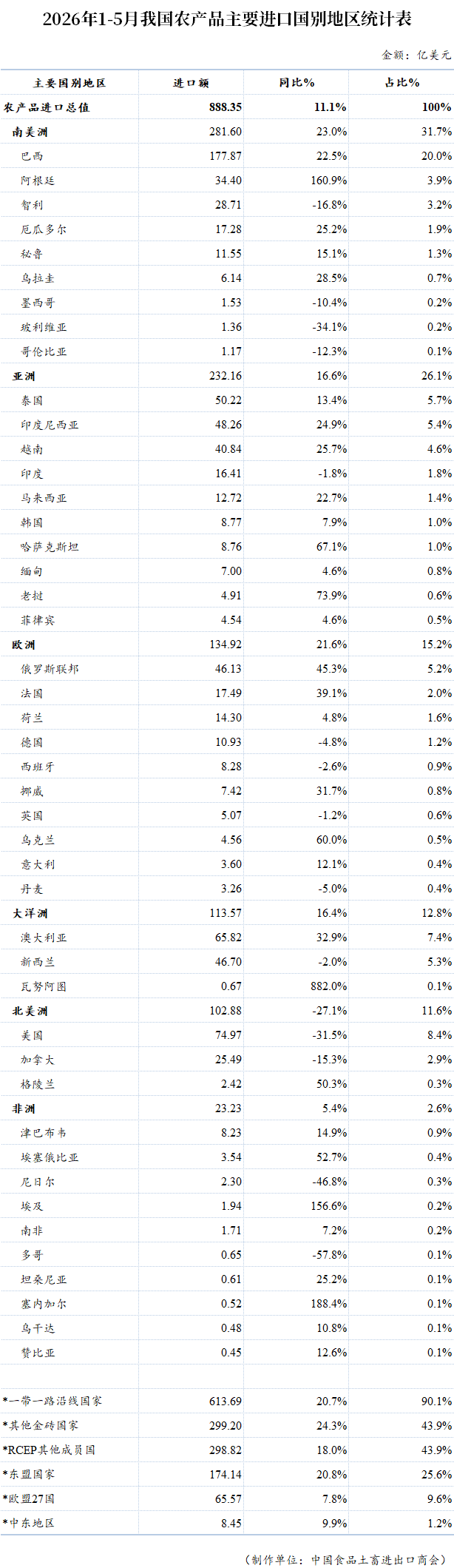 表格

AI 生成的内容可能不正确。