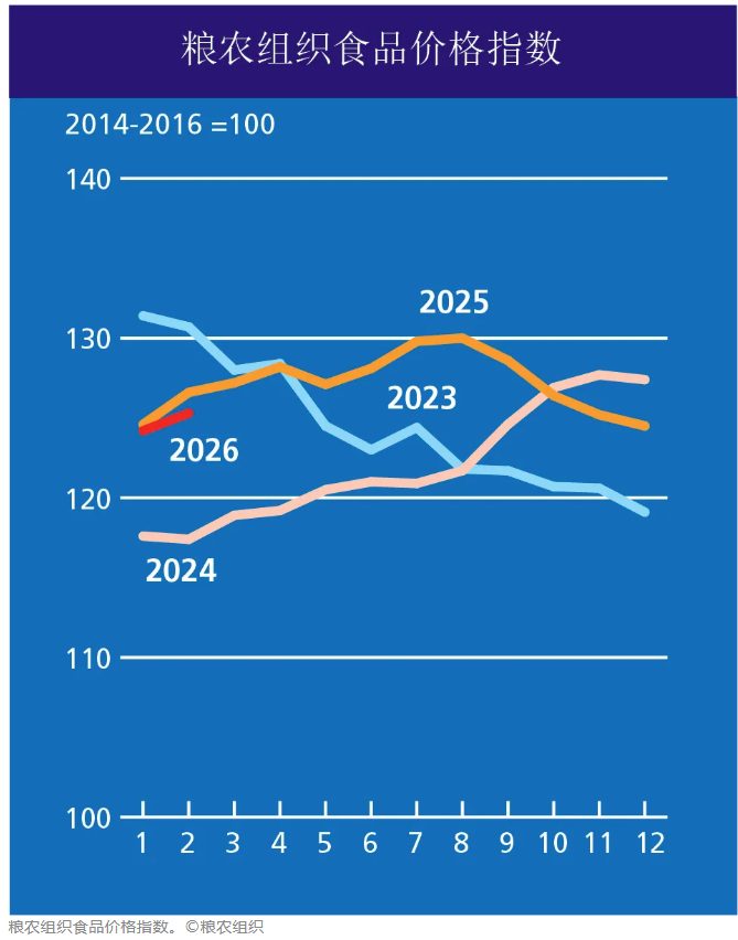 图表AI 生成的内容可能不正确。