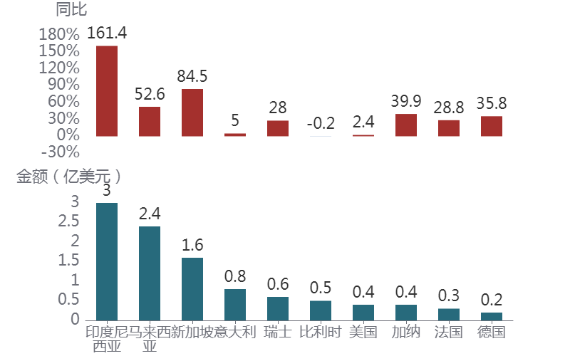 图形用户界面, 应用程序AI 生成的内容可能不正确。