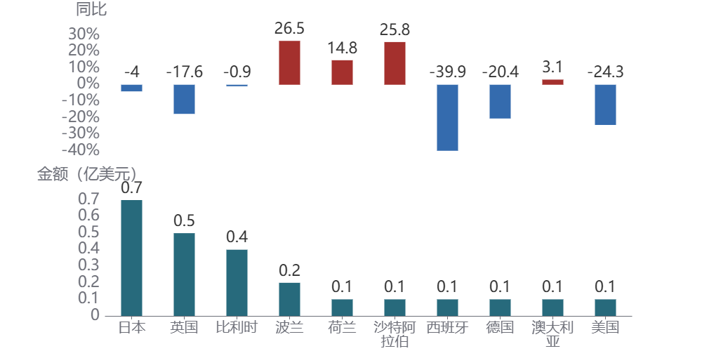 图形用户界面, 应用程序AI 生成的内容可能不正确。