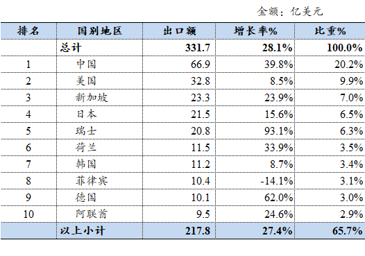 表格

AI 生成的内容可能不正确。