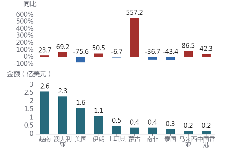 图表AI 生成的内容可能不正确。