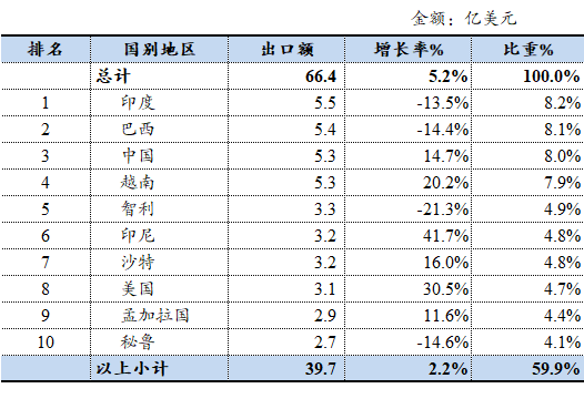 表格
AI 生成的内容可能不正确。