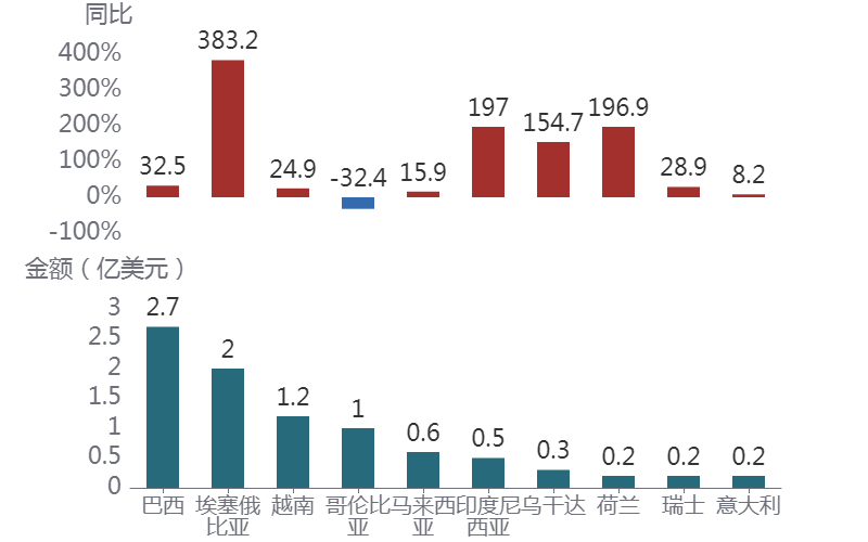 图表AI 生成的内容可能不正确。