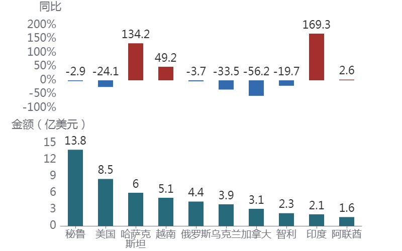 图形用户界面, 图表AI 生成的内容可能不正确。