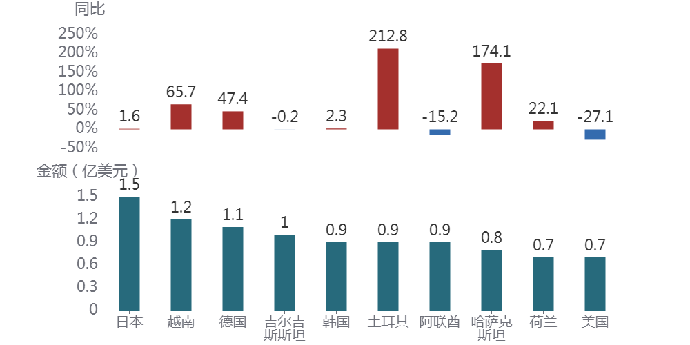 图表AI 生成的内容可能不正确。