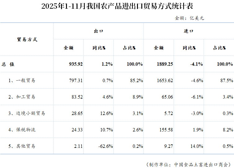 表格

AI 生成的内容可能不正确。
