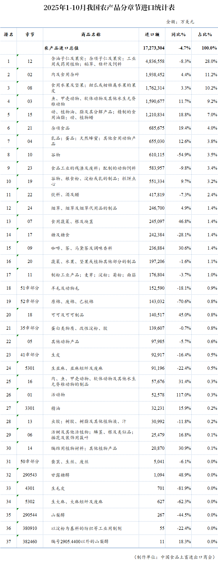 表格

AI 生成的内容可能不正确。
