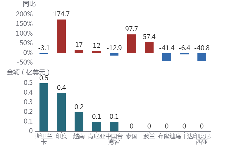 图表AI 生成的内容可能不正确。