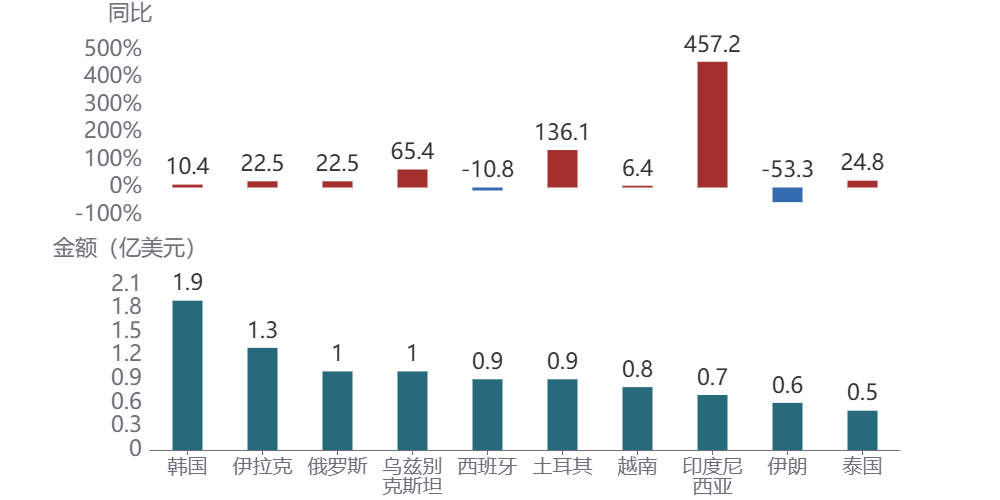 图形用户界面, 应用程序AI 生成的内容可能不正确。