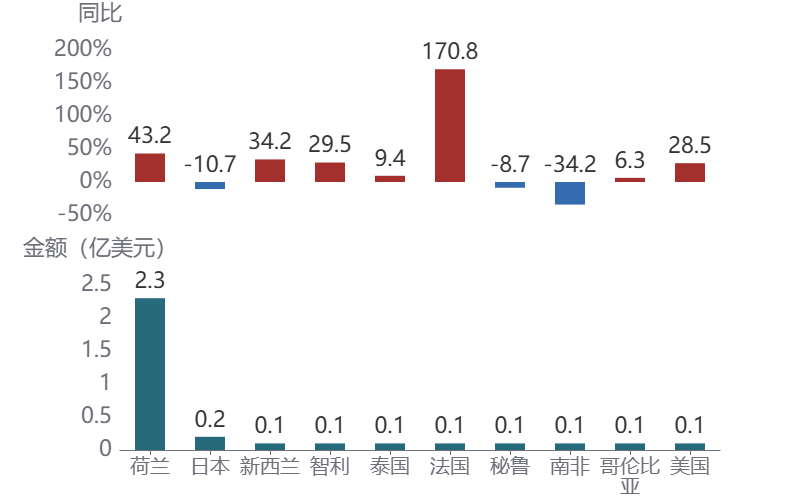 图表AI 生成的内容可能不正确。