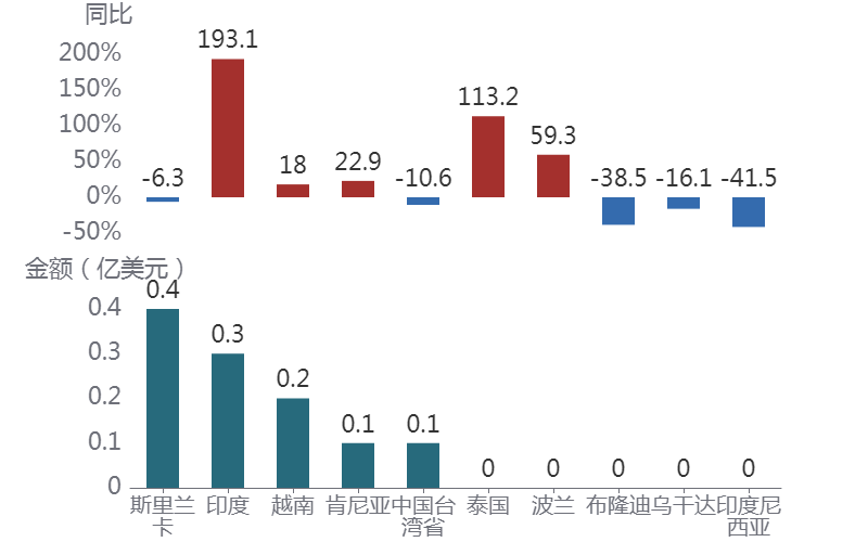 图表AI 生成的内容可能不正确。