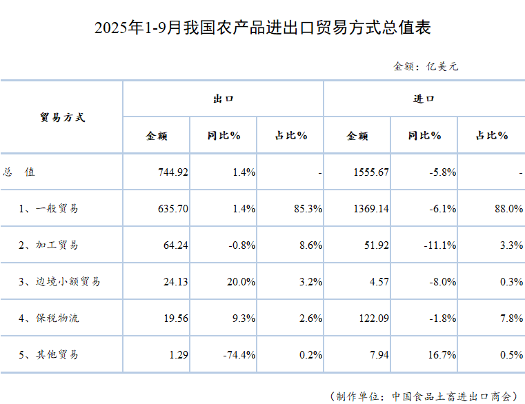 表格

AI 生成的内容可能不正确。