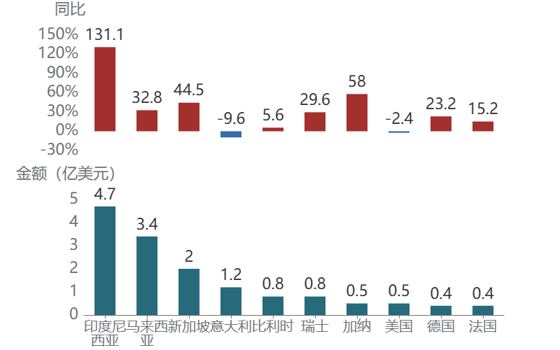 图形用户界面, 应用程序AI 生成的内容可能不正确。