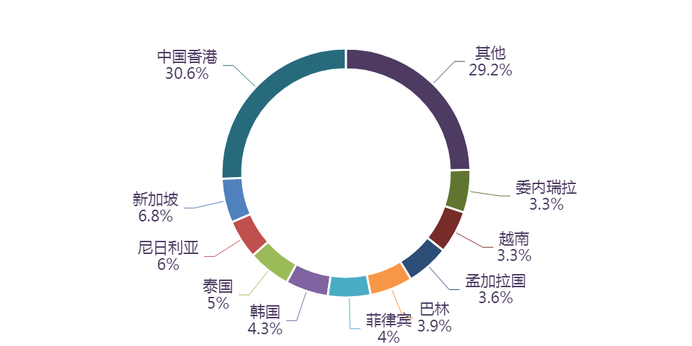 图表, 旭日形AI 生成的内容可能不正确。